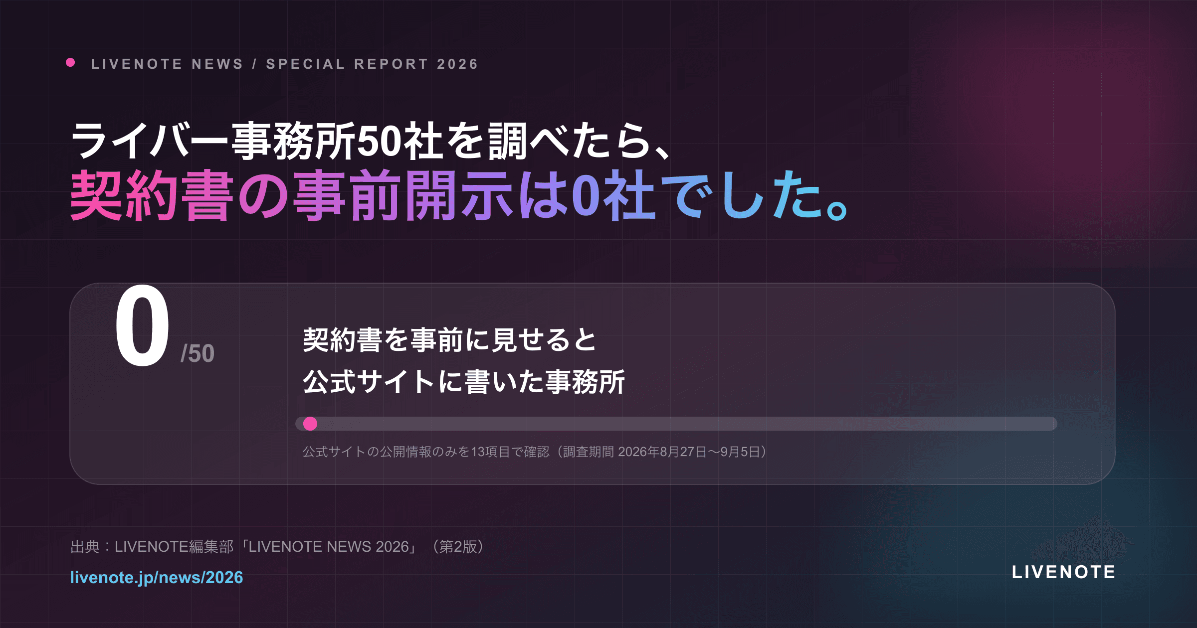 ライバー事務所50社の公開情報調査
