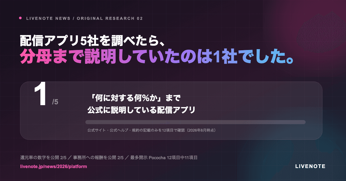 配信アプリ5社の透明性監査 2026